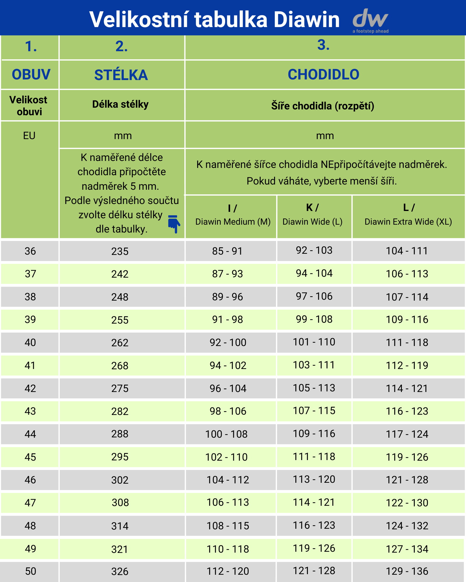 Medicia Tabulka velikostí Diawin